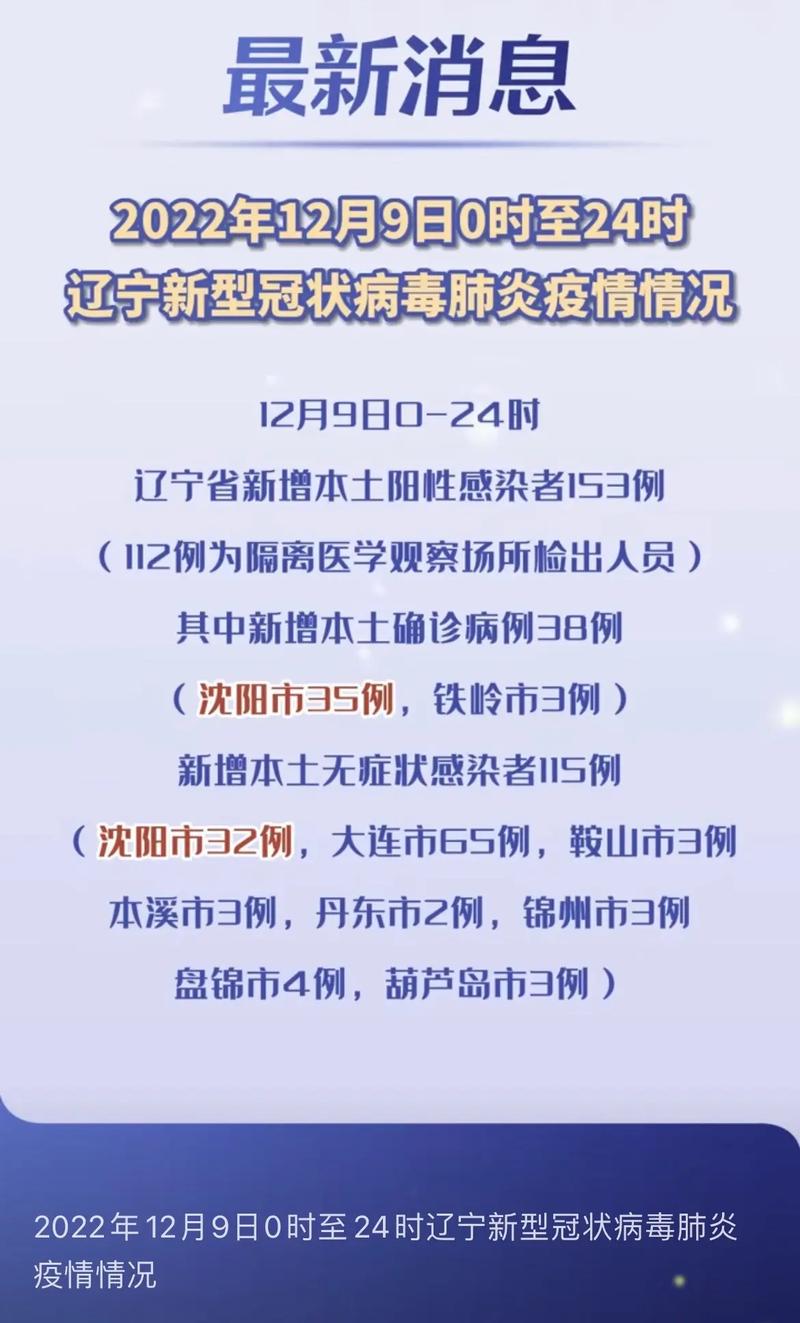 沈阳疫情零新增第9天，市民生活悄悄解冻，这些热点你注意到了吗？