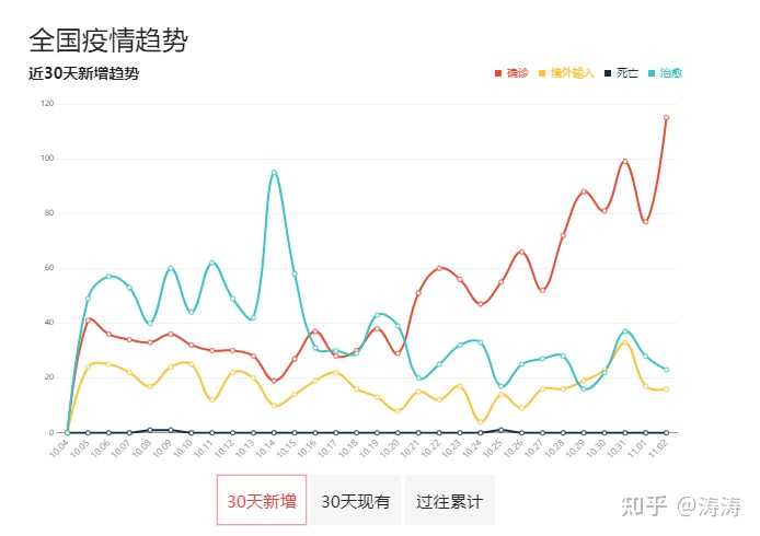 31省区市新增本土确诊37例，这波疫情到底咋回事？