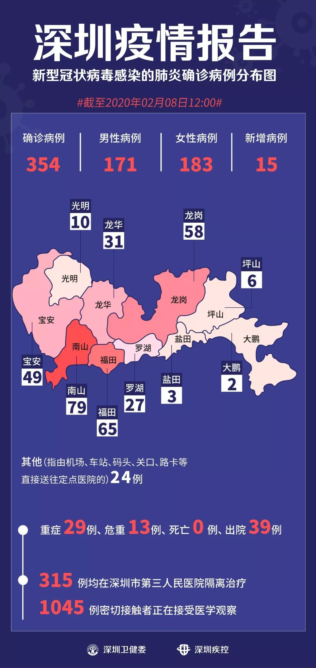 深圳新增21例确诊病例,这次情况有点不一样 深圳新增21例确诊病例,这次情况有点不一样
