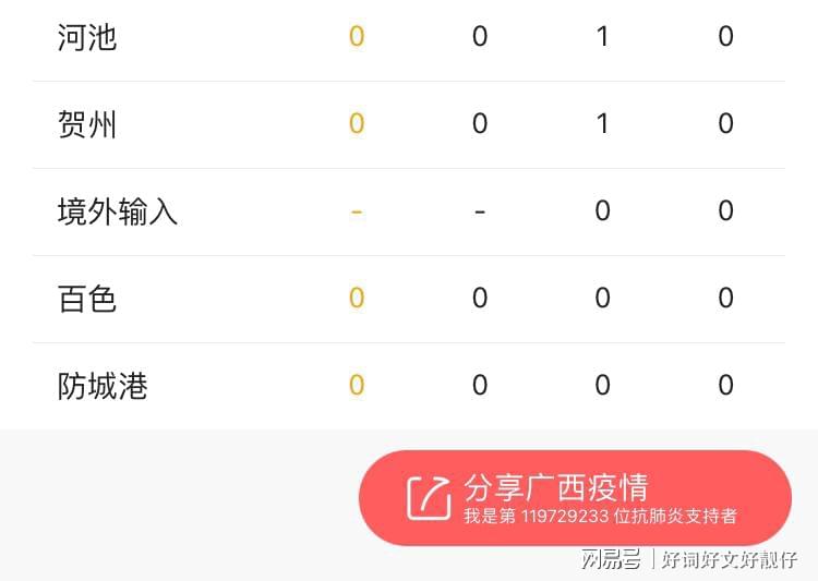 广西一天查出7例本土确诊，31省数据背后藏着什么信号？