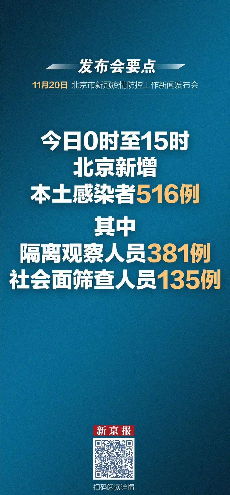 北京新增806例社会面，这波疫情，咱得好好说道说道