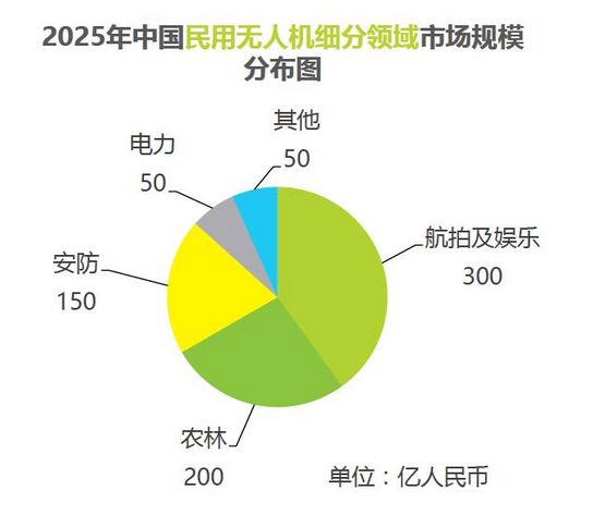 AI对于农业，当算法开始懂得看天吃饭