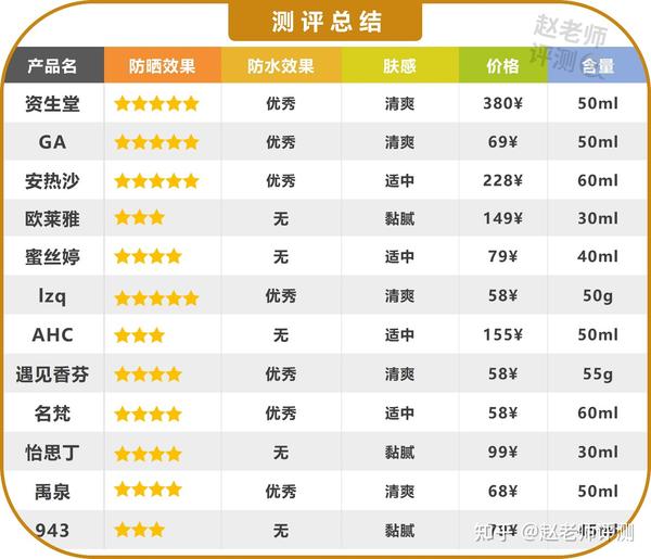 水星vs银星前瞻,两大热门防晒成分的终极对决 水星vs银星前瞻,两大热门防晒成分的终极对决