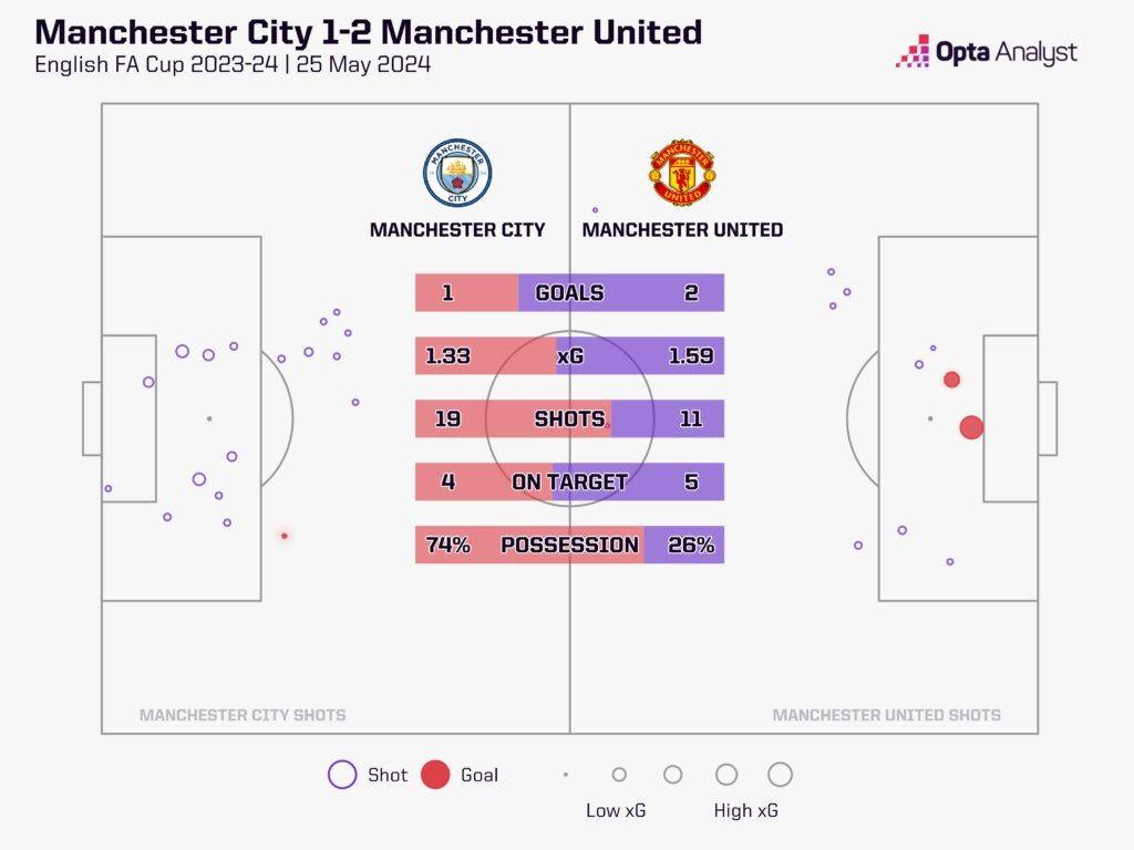 曼城vs曼联几点？2024年最新赛程时间、观赛指南与恩怨情仇全解析